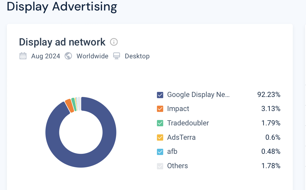 рекламний трафік