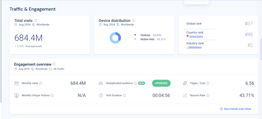 Трафік сайту за даними Similarweb