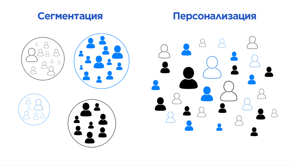 Персонализация