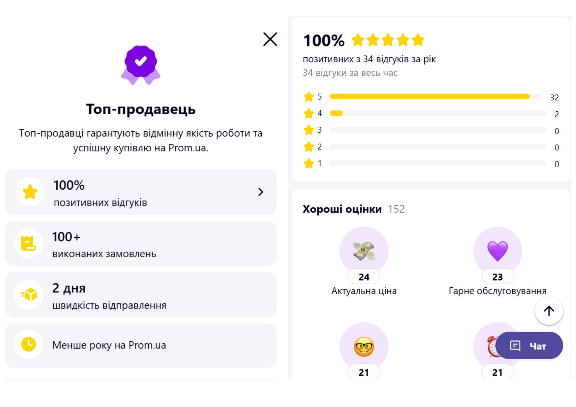 Что такое маркетплейс и зачем он вашему бизнесу? Гайд по основным понятиям и принципам работы 