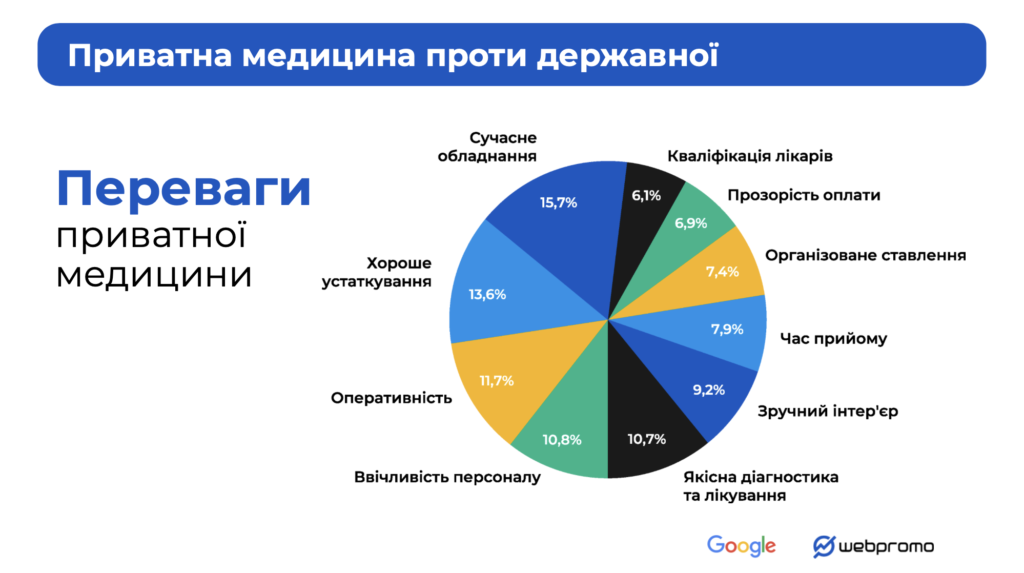 Преимущества частной медицины
