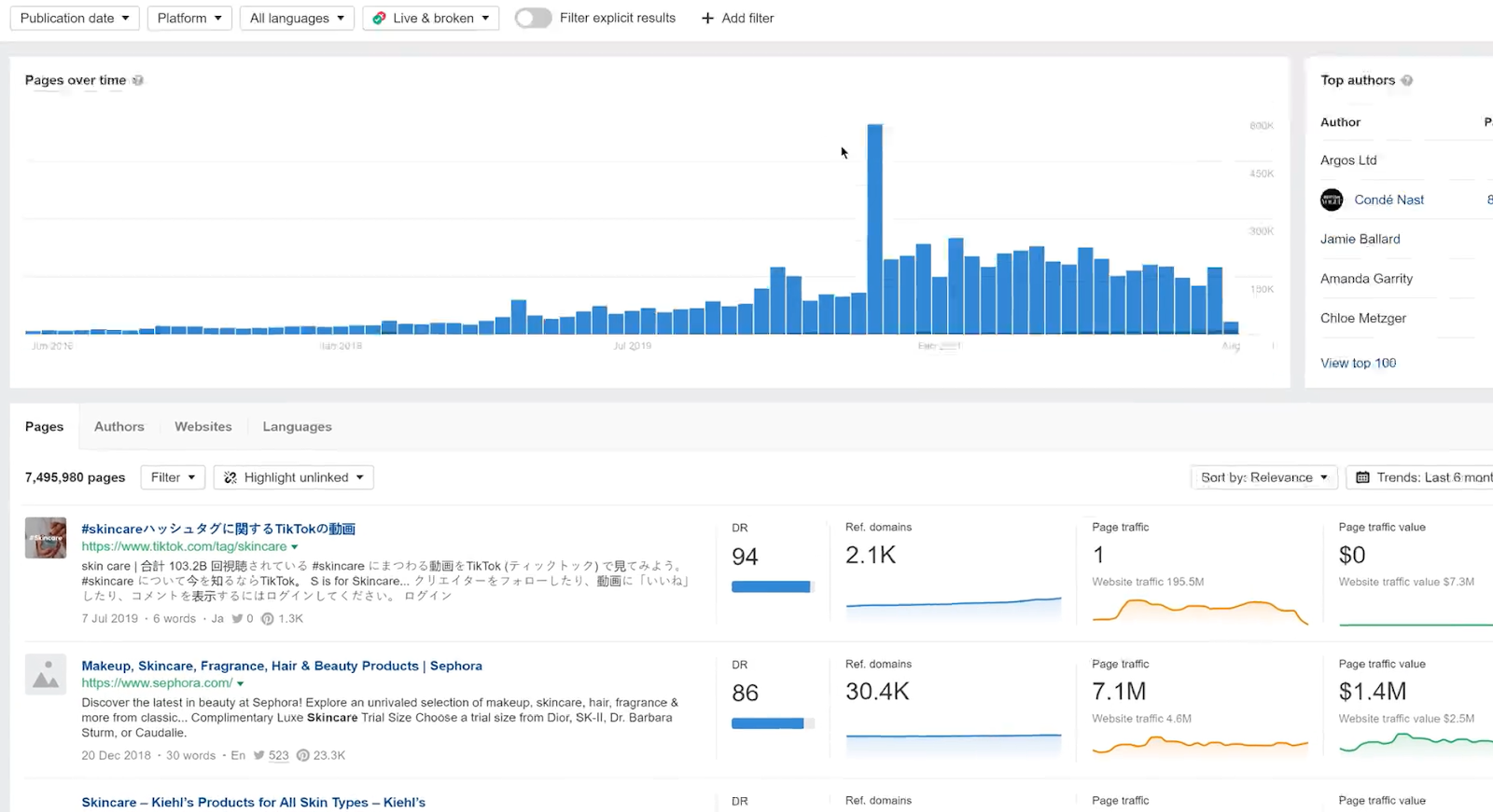 Надежный путеводитель в мире SEO-оптимизации — Ahrefs: краткий обзор основных функций
