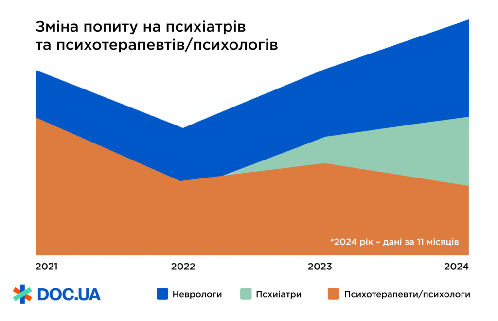 новые тенденции спроса на психиатров