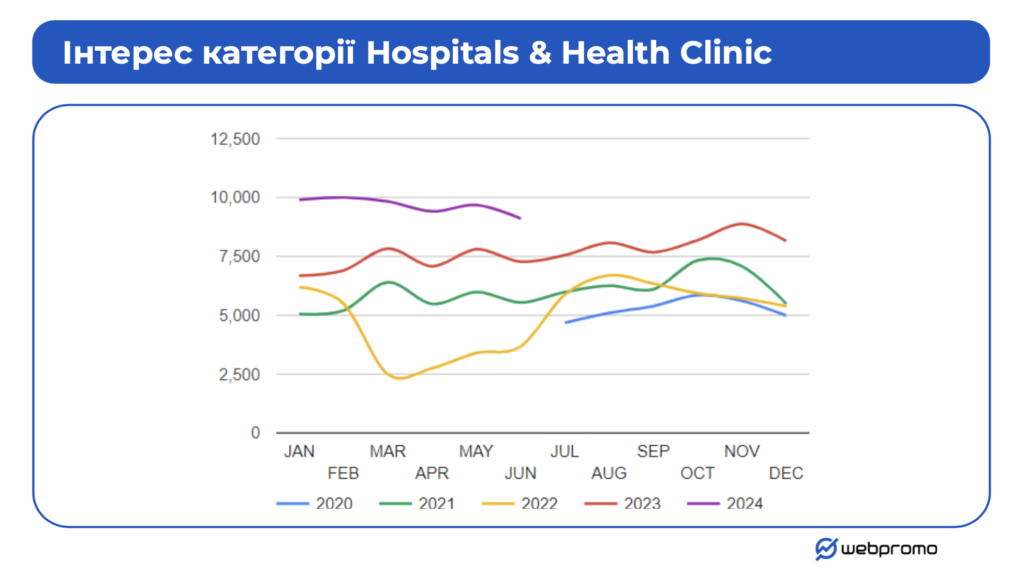 Категория Hospitals & Health Clinic