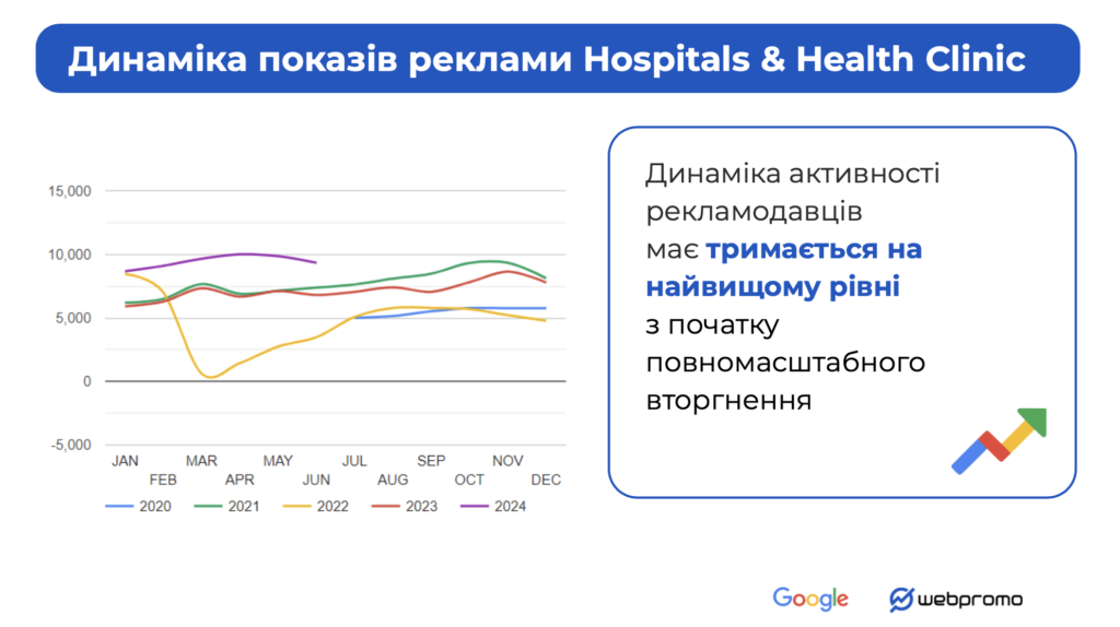 Категория Hospitals & Health Clinic