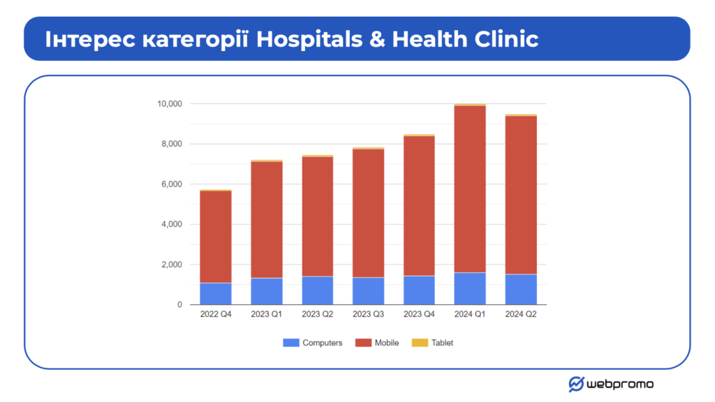  Hospitals & Health Clinic