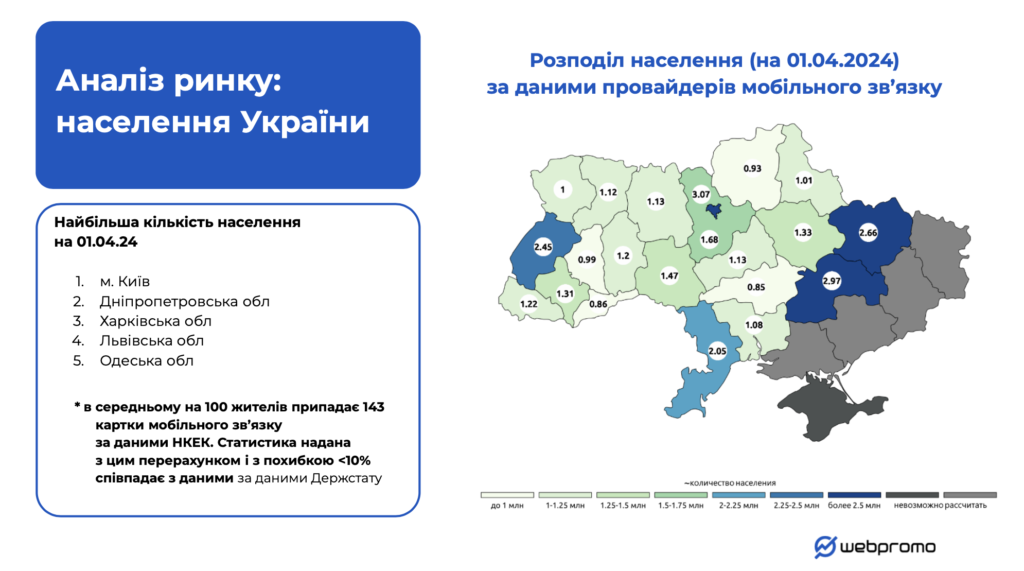 Карта населения Украины