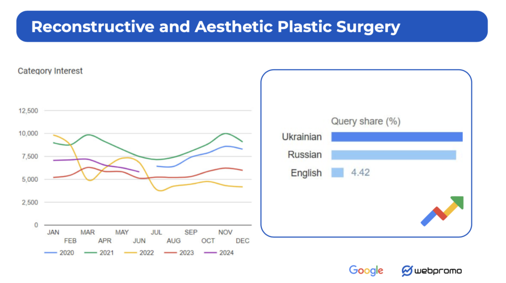 Пластичекая хирургия