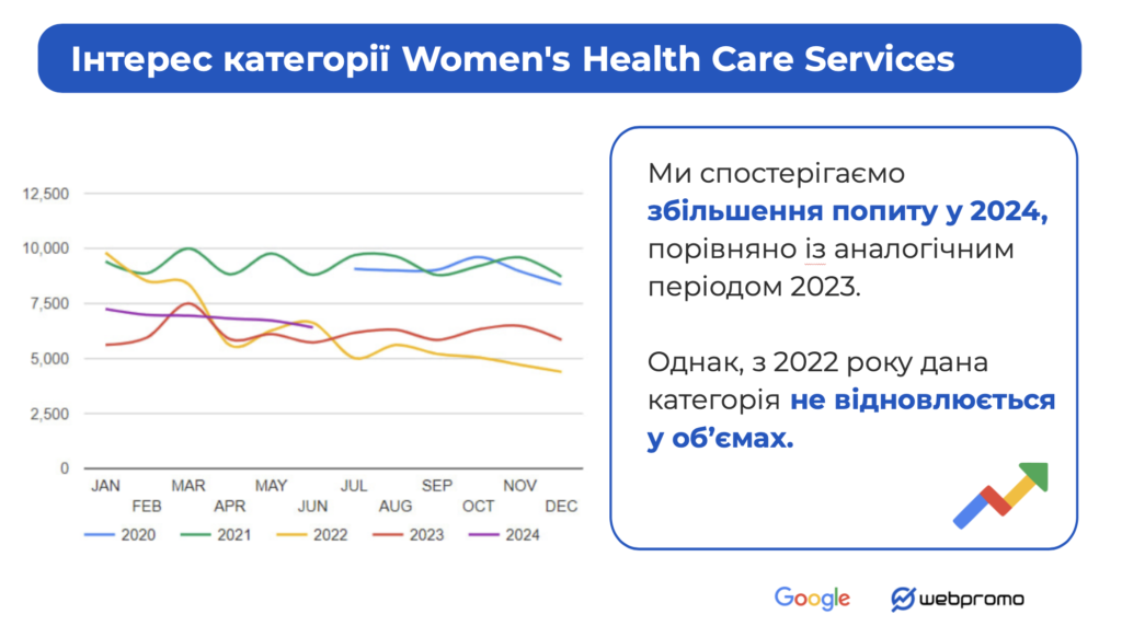 Женское здоровье