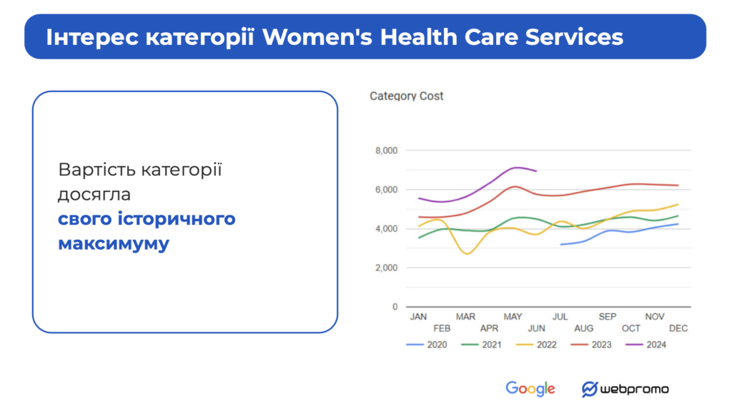 Женское здоровье