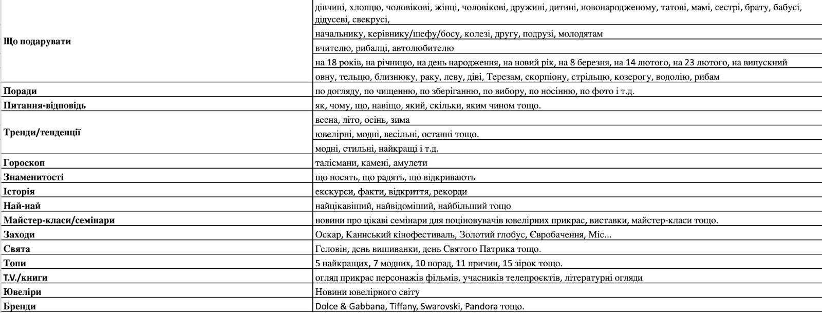 Як просувати e-commerce проєкт за допомогою блогу: історії успіху Gold.ua і Metro.ua