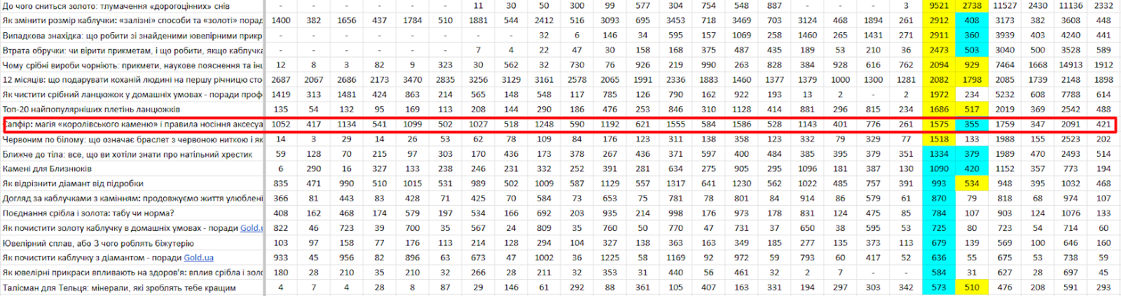 Як просувати e-commerce проєкт за допомогою блогу: історії успіху Gold.ua і Metro.ua