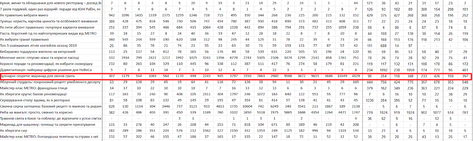 Як просувати e-commerce проєкт за допомогою блогу: історії успіху Gold.ua і Metro.ua