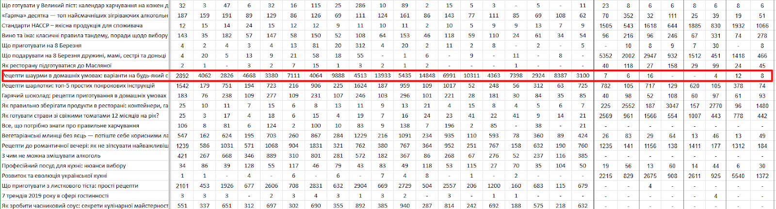 Як просувати e-commerce проєкт за допомогою блогу: історії успіху Gold.ua і Metro.ua