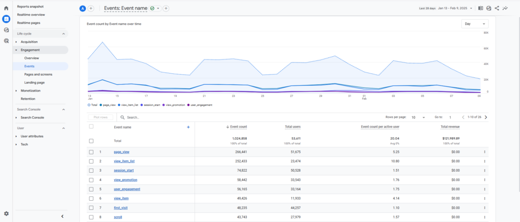 Что такое портрет пользователя (ЦА) и как его анализировать с помощью Google Analytics? - фото 1