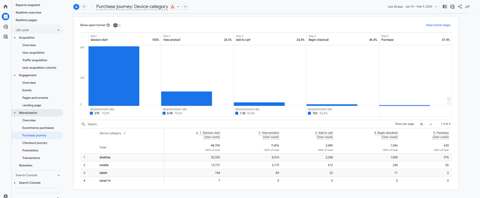 Что такое портрет пользователя (ЦА) и как его анализировать с помощью Google Analytics? - фото 2