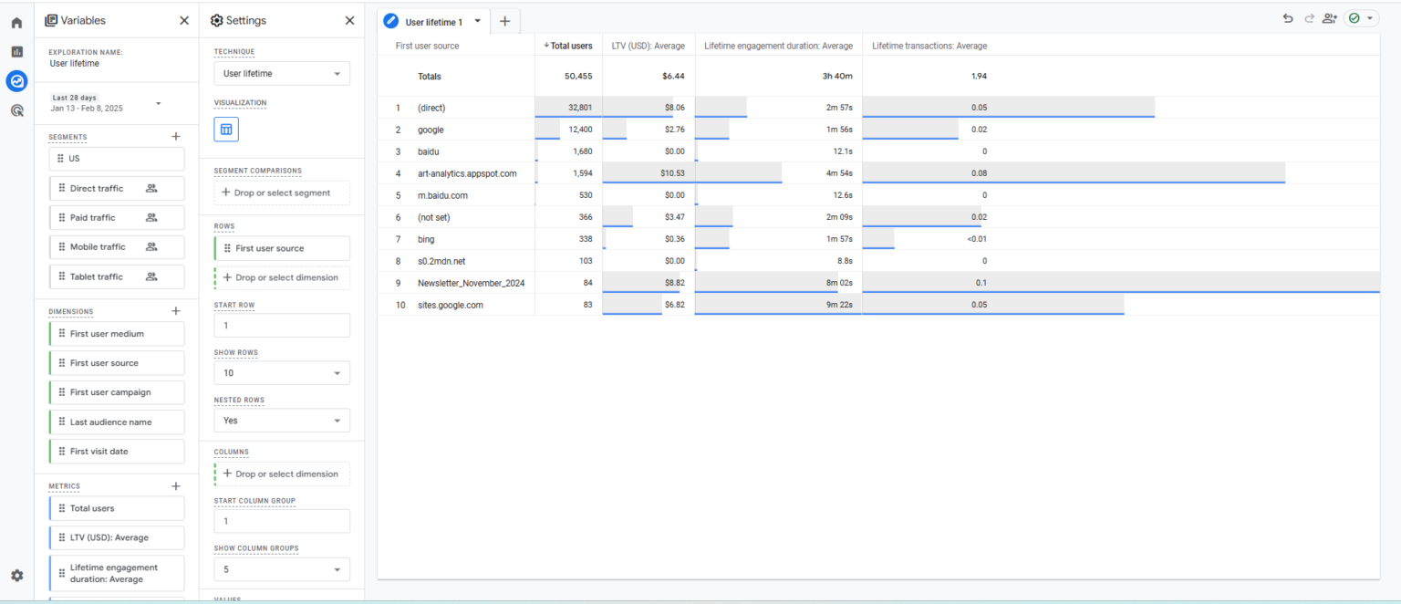 Что такое портрет пользователя (ЦА) и как его анализировать с помощью Google Analytics? - фото 3