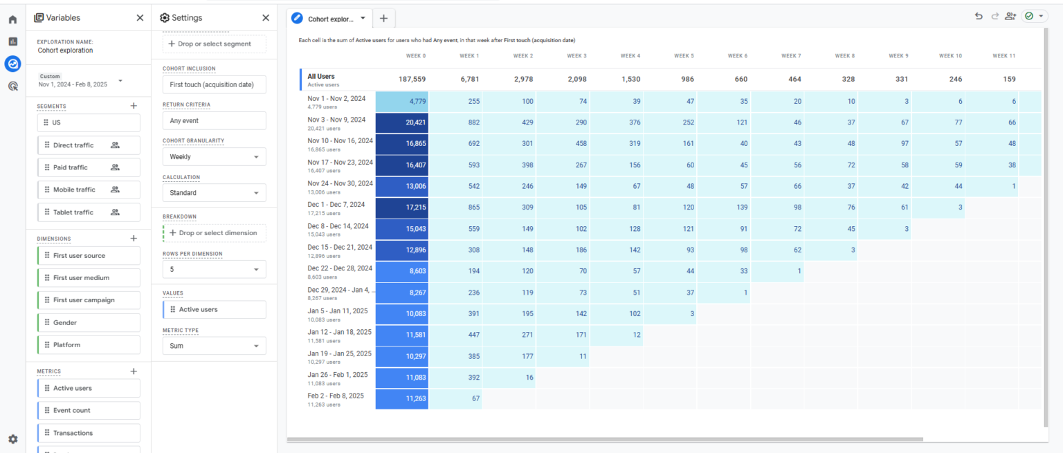 Что такое портрет пользователя (ЦА) и как его анализировать с помощью Google Analytics? - фото 4