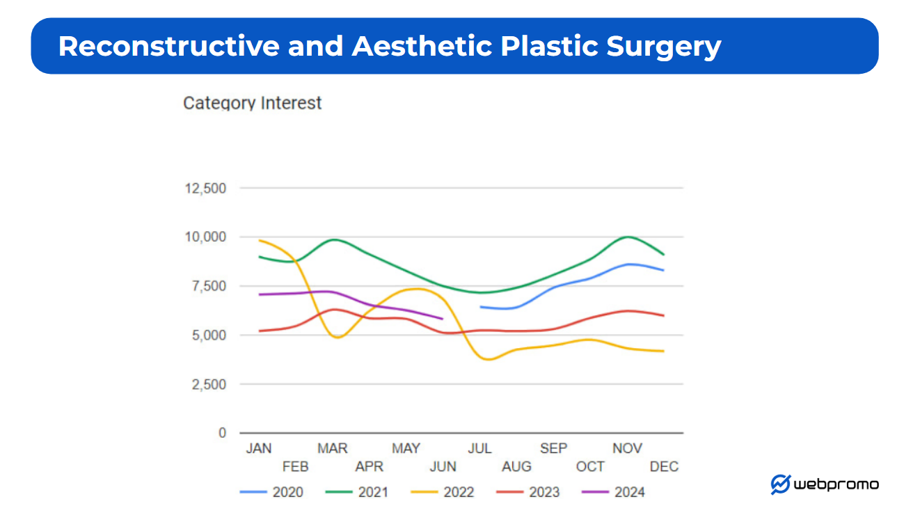 Спад попиту як точка росту: як у 3 рази збільшити цільовий трафік на сайт клініки?