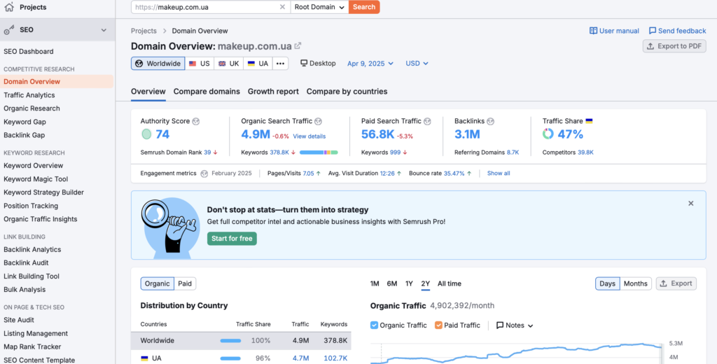 Проверка посещаемости сайта в сервисе Semrush