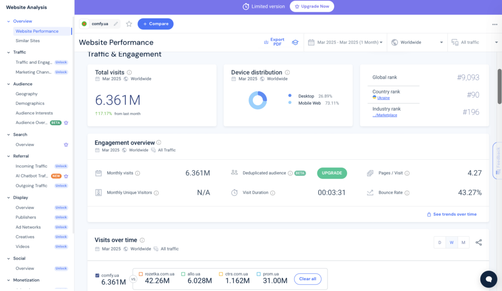 Трафик вебсайта в Similarweb