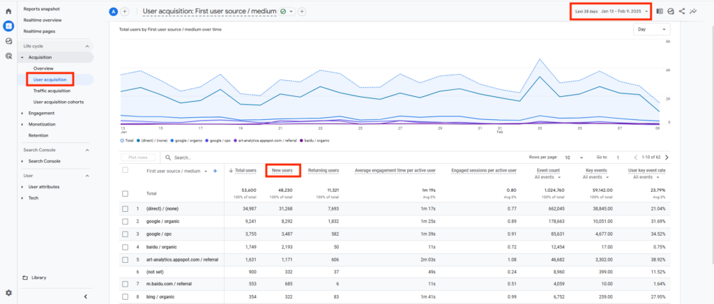 трафик вебсайта в Google Analytics