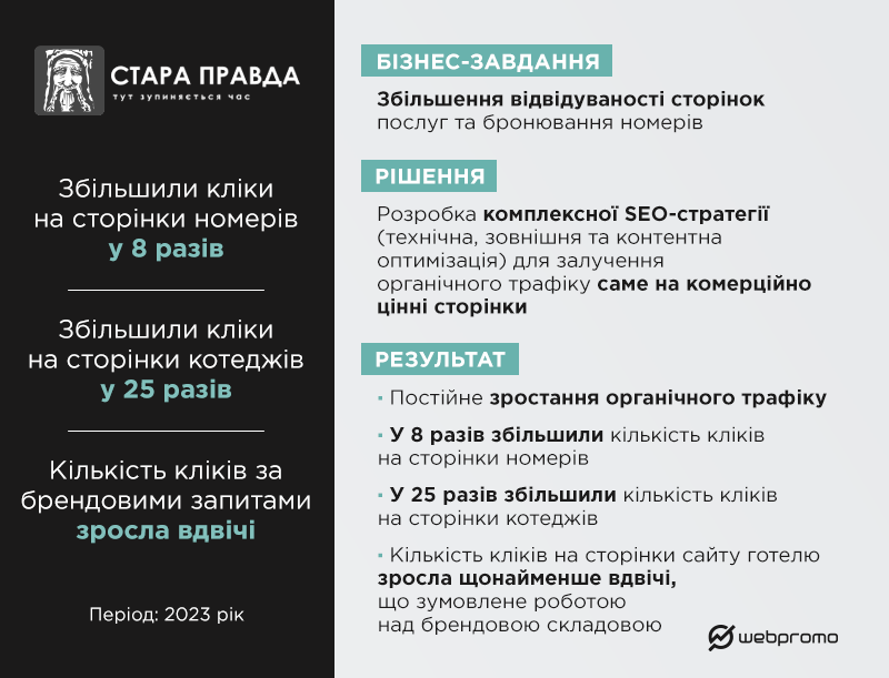 Как увеличить популярность отеля и его услуг через SEO-продвижение: кейс «Старая Правда»