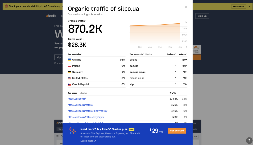 Посещаемость сайта Website Traffic Checker
