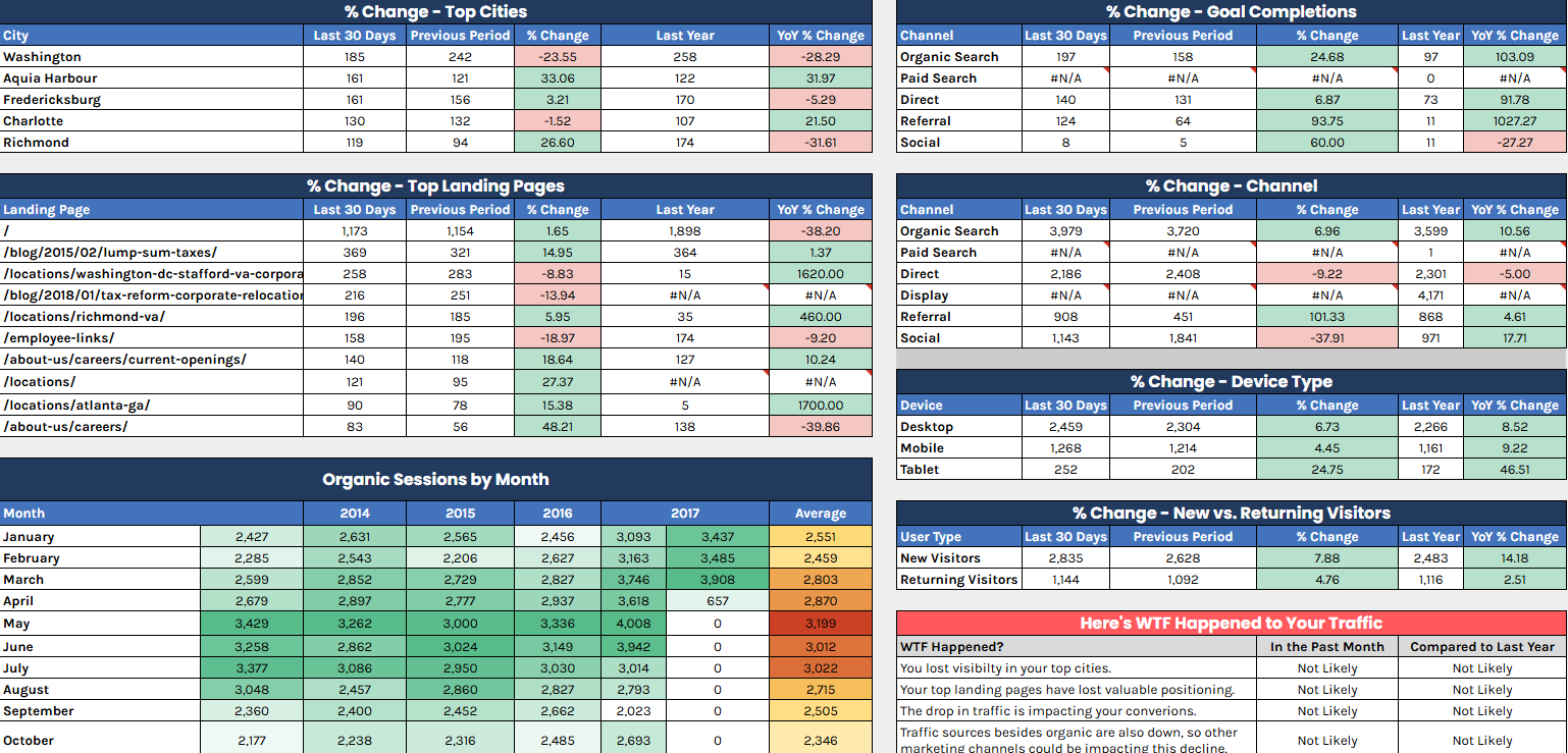 Все под контролем: 15+ готовых шаблонов в Google Таблицах для маркетолога