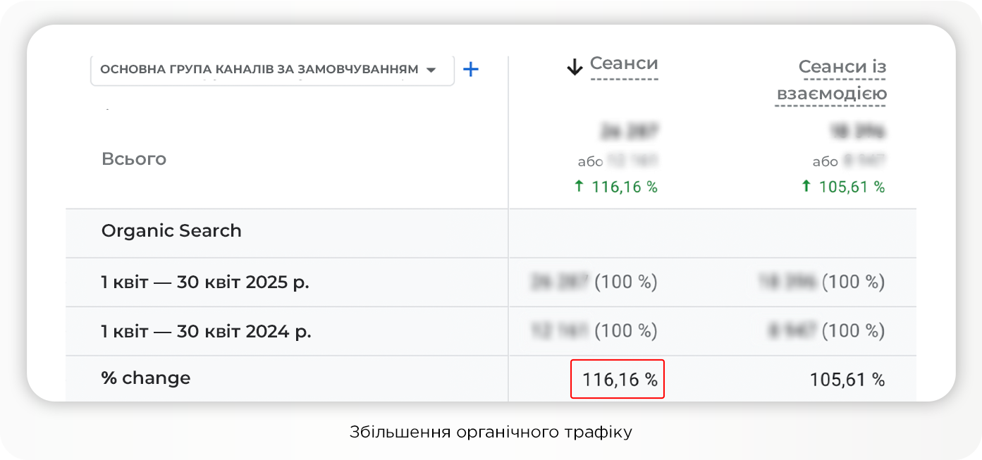 Кейс Mercedes-Benz: +241% трафика на коммерческие страницы в условиях жесткой конкуренции и глобальных ограничений бренда