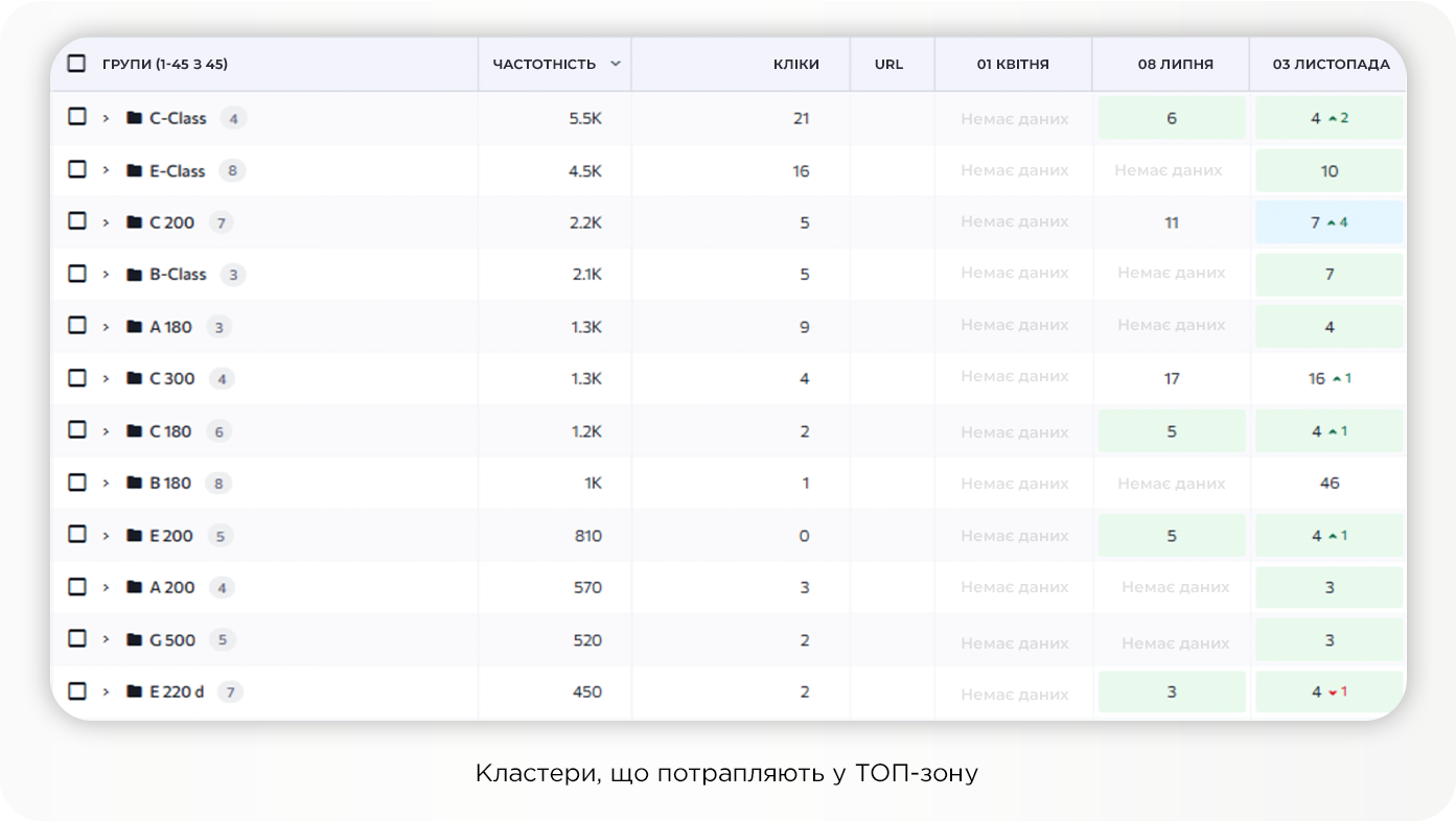 Кейс Mercedes-Benz: +241% трафика на коммерческие страницы в условиях жесткой конкуренции и глобальных ограничений бренда