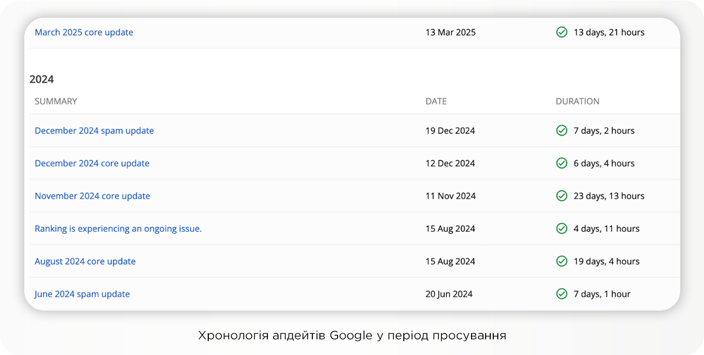 Кейс Mercedes-Benz: +241% трафика на коммерческие страницы в условиях жесткой конкуренции и глобальных ограничений бренда