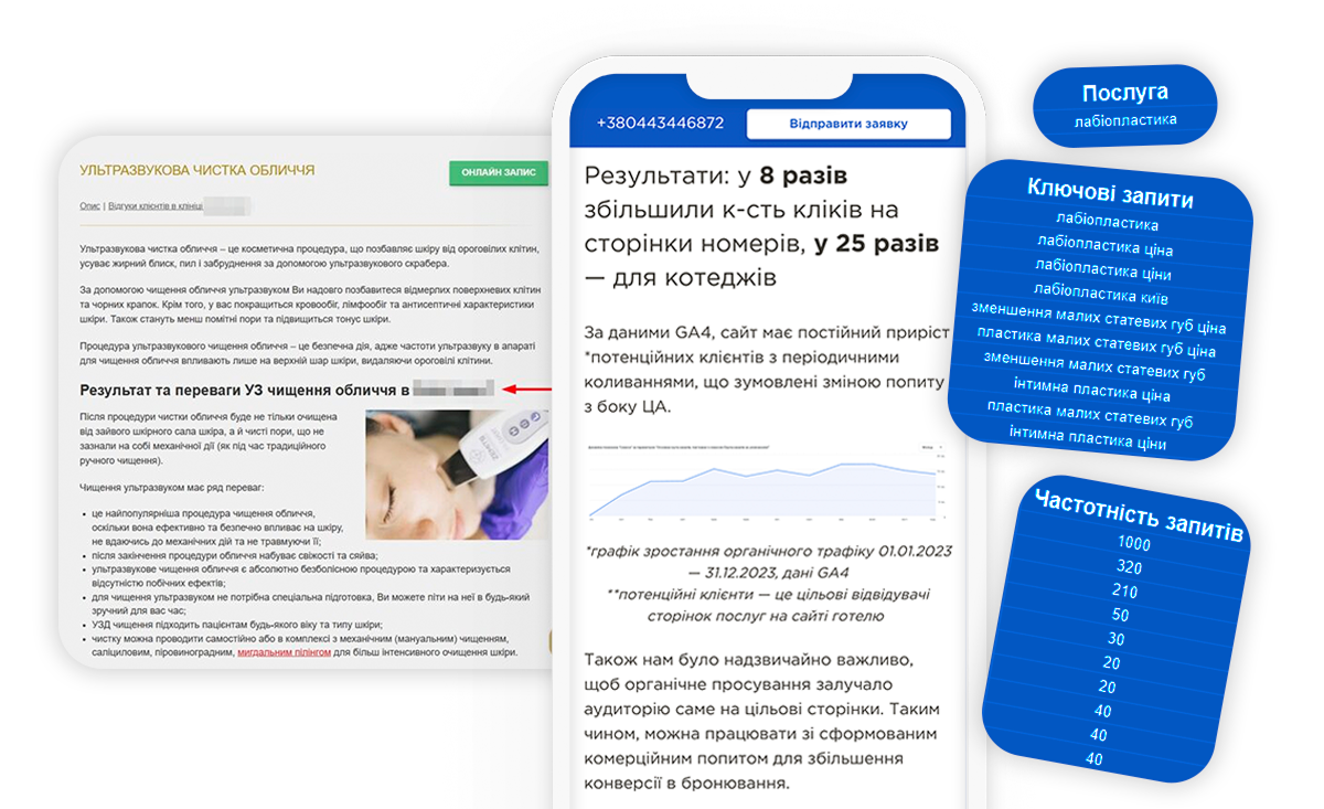 Работа над семантикой и контентом