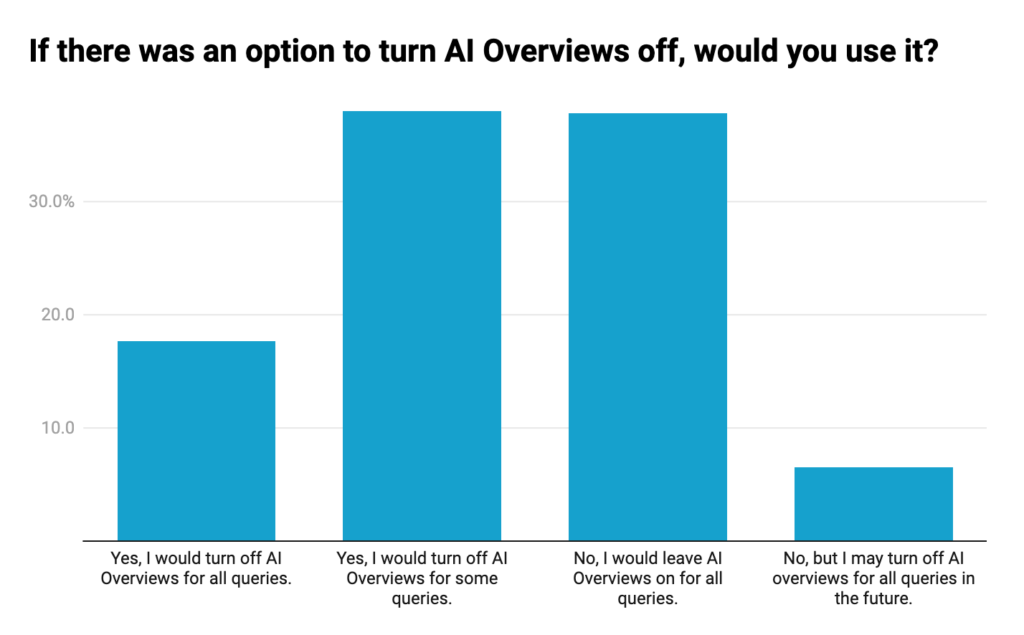 AI Overview
