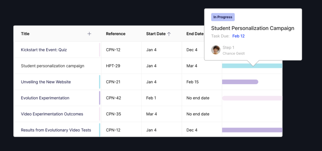 Управление персонализацией на сервисе Optimizely