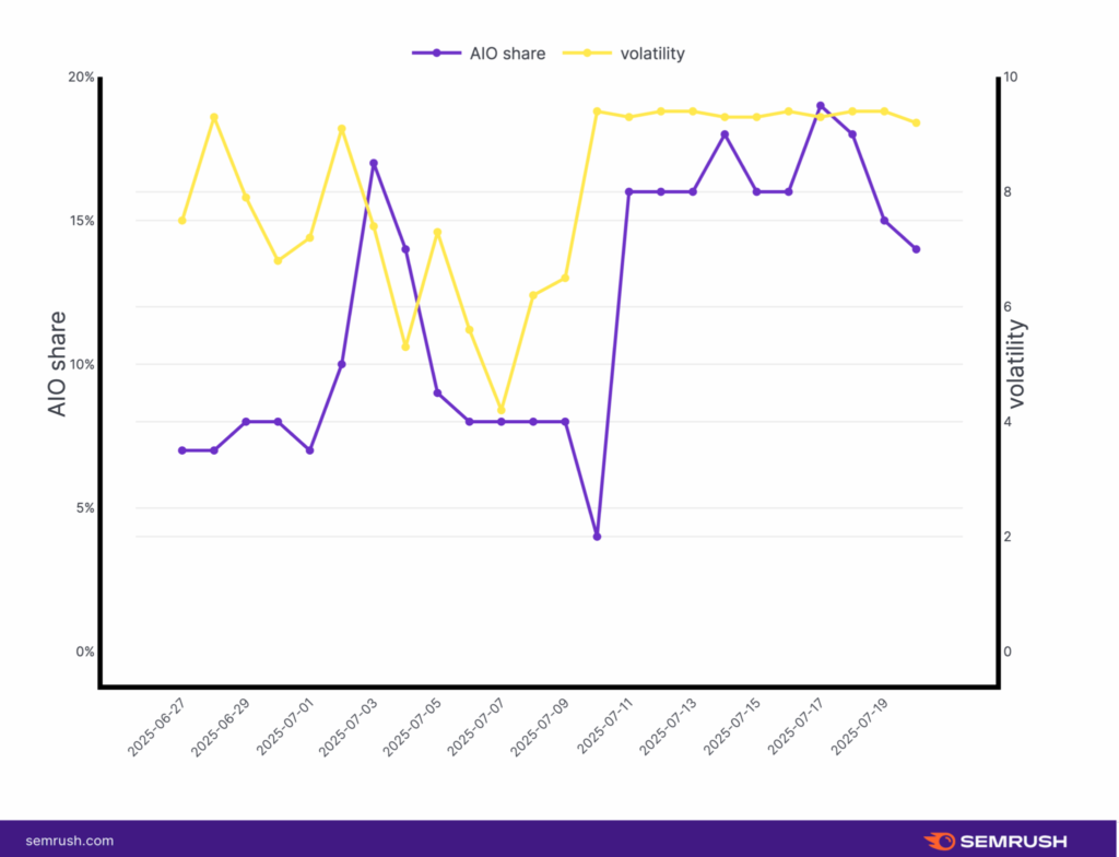 Google June 2025 Core Update
