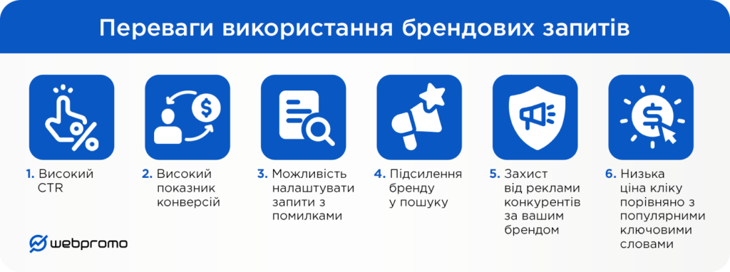 Навіщо використовувати брендові запити