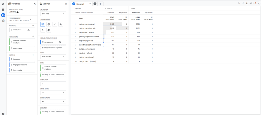 Отслежывание AI-трафіка в GA4