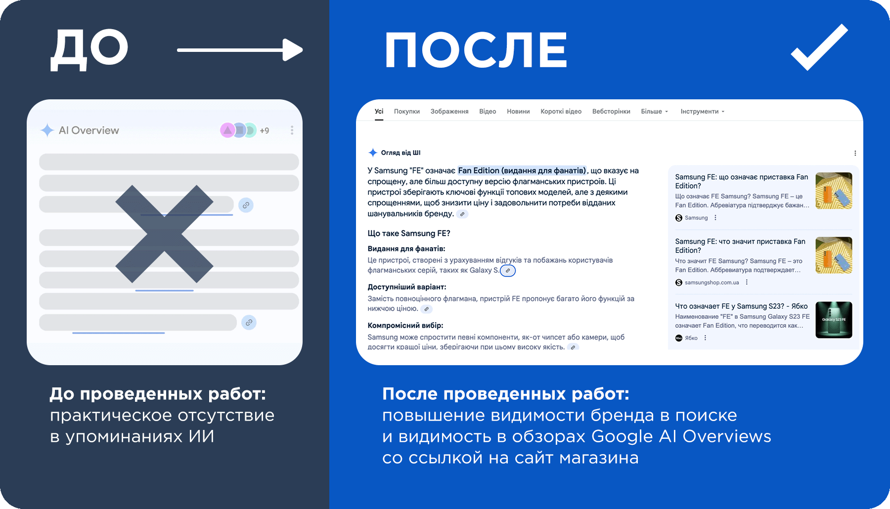 Кейс Самсунг по GEO