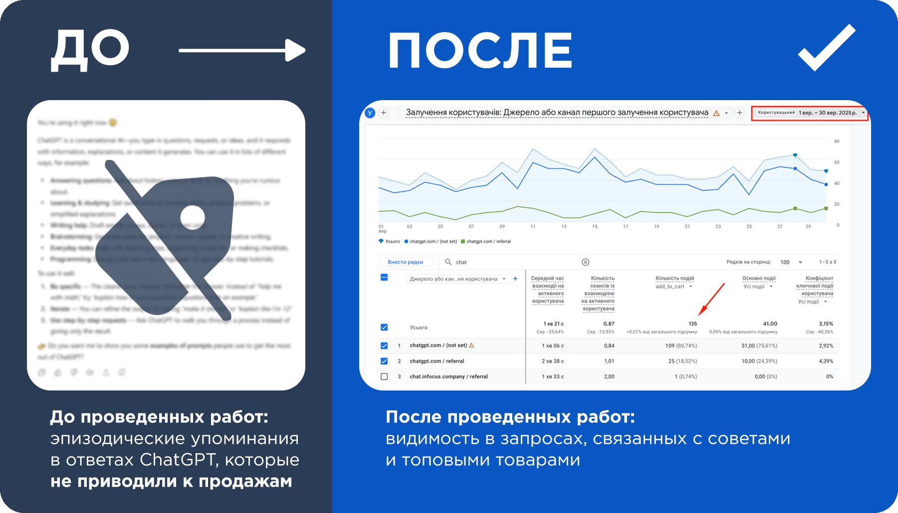 Кейс Магазин игрушек по GEO