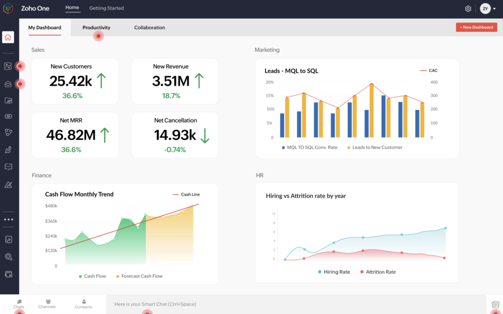 Приклад з сайту CRM Zoho
