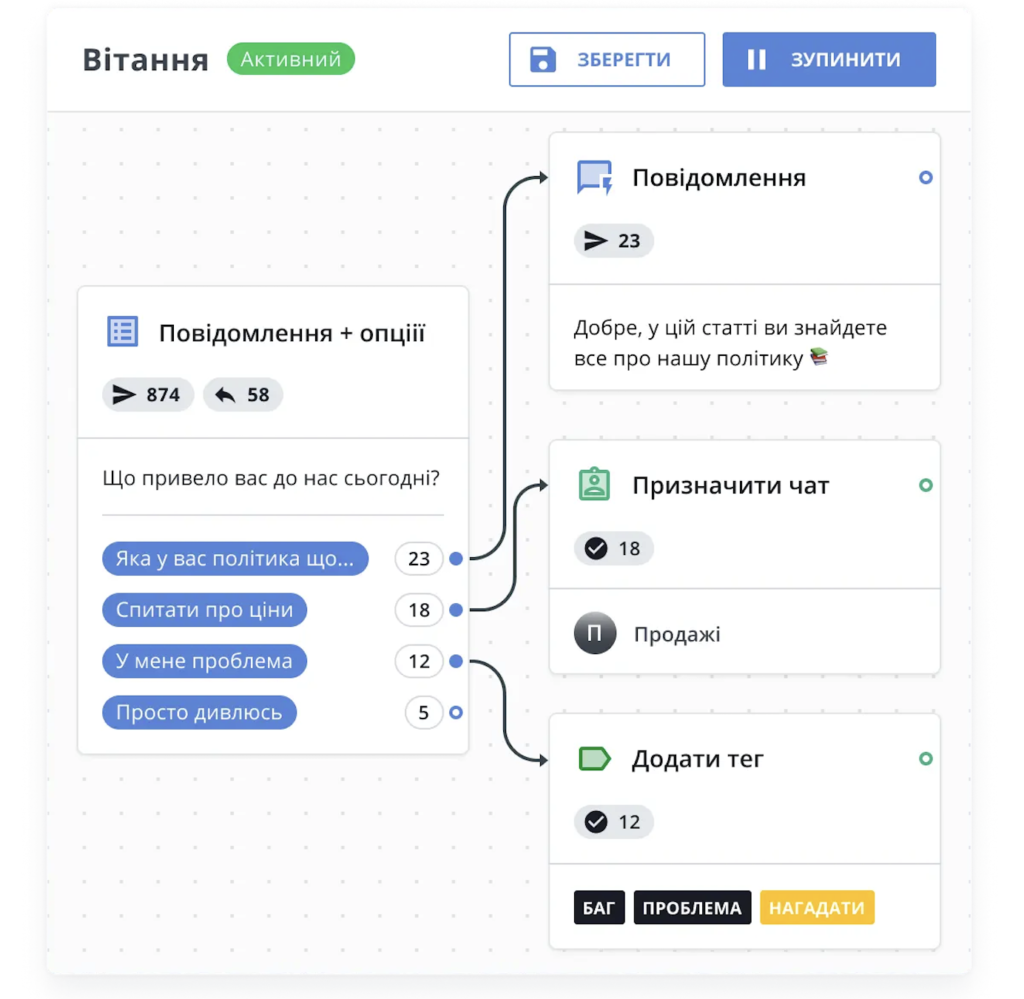 приклад AI-агента на сайті HelpCrunch