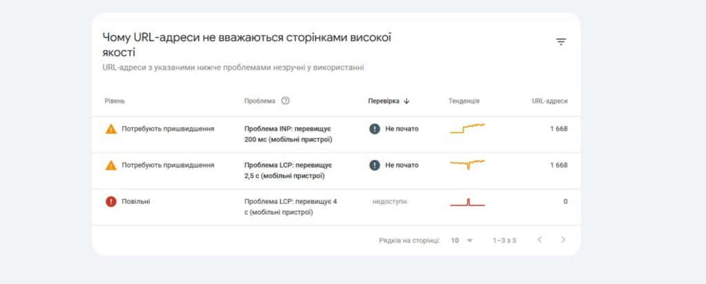 Приклад звіту з Google Search Console