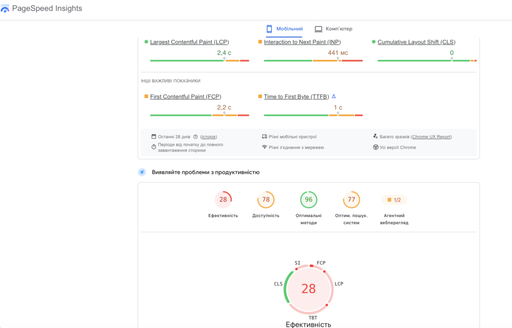 PageSpeed Insights приклад звіту