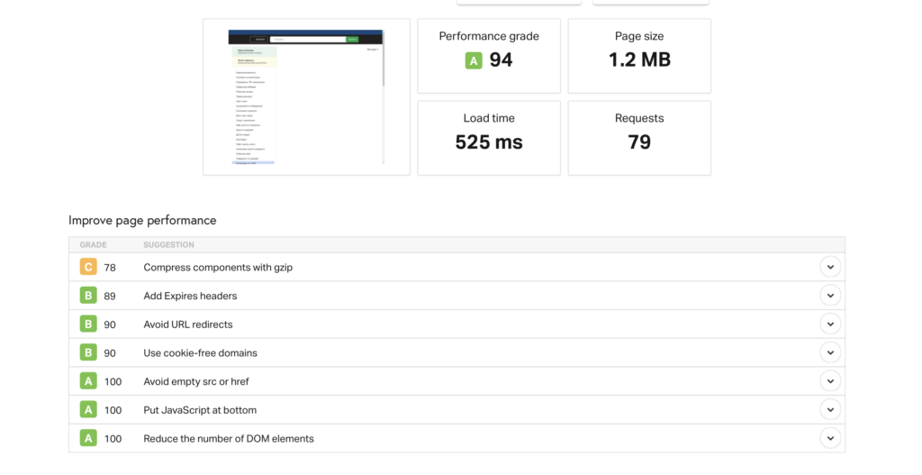Приклад звіту з Pingdom Tools
